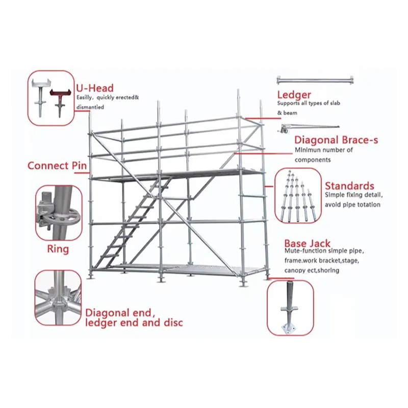 Ringlock Stillas